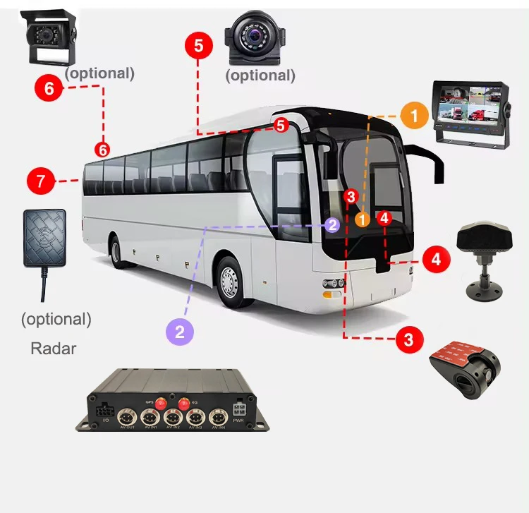 AI 4-CH AHD MDVR System with ADAS Camera Driver Monitoring and BSD with 4G SIM